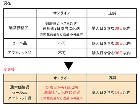 ディオールの返品について教えてください。 .